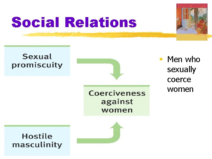 Social Relations § Men who sexually coerce women 