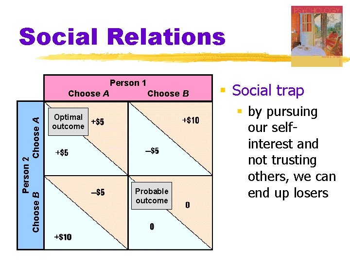 Social Relations Person 1 Person 2 Choose B Choose A Choose B Optimal outcome