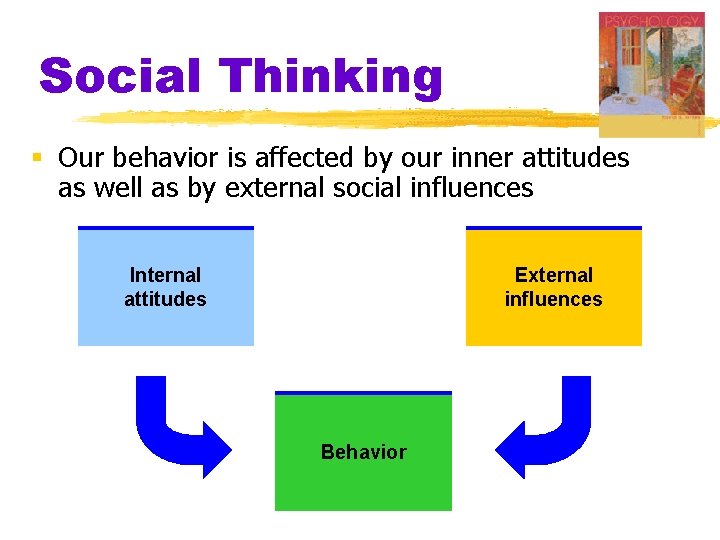 Social Thinking § Our behavior is affected by our inner attitudes as well as