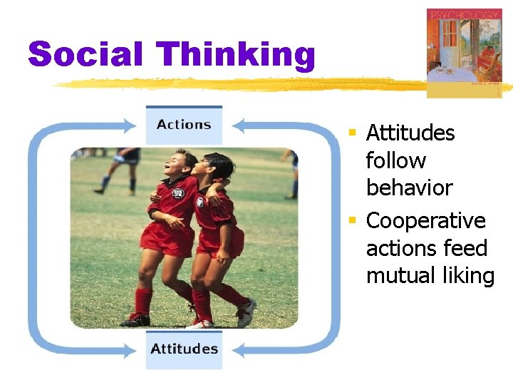 Social Thinking § Attitudes follow behavior § Cooperative actions feed mutual liking 