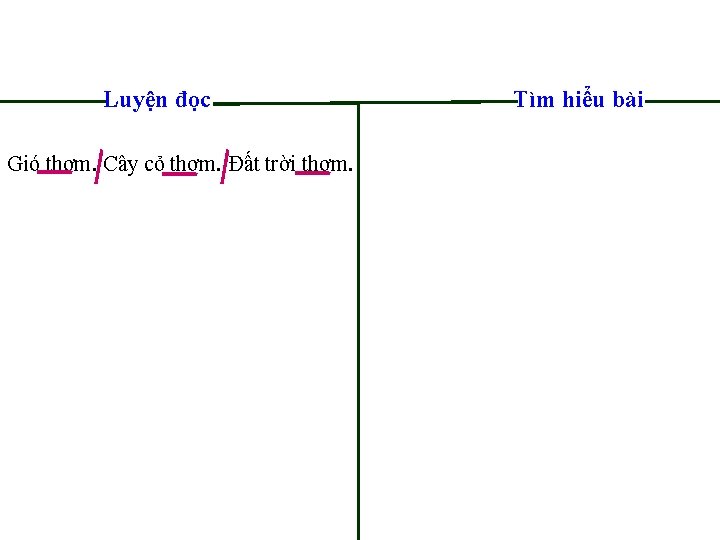 Luyện đọc Gió thơm. Cây cỏ thơm. Đất trời thơm. Tìm hiểu bài 