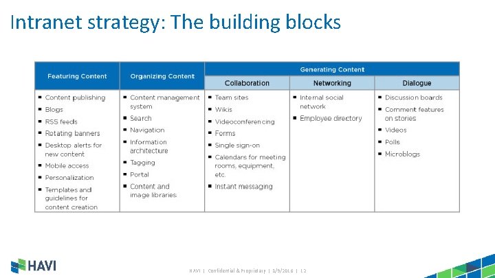 Intranet Analysis August 2016 HAVI Intranets 3 intranets
