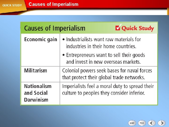 QUICK STUDY Causes of Imperialism 