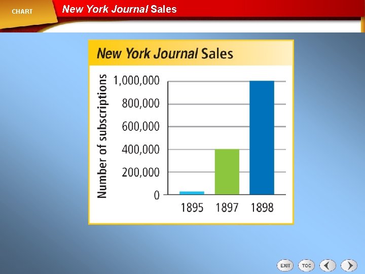 CHART New York Journal Sales 