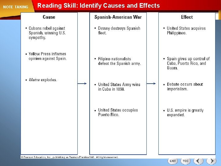 NOTE TAKING Reading Skill: Identify Causes and Effects 