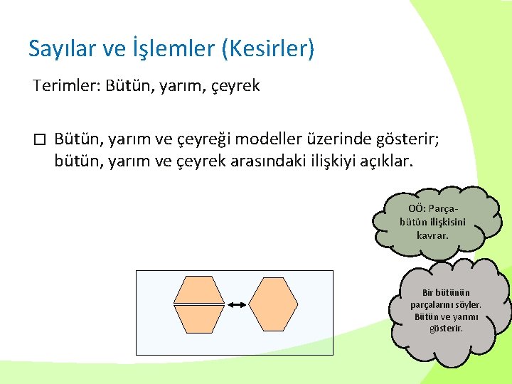 Sayılar ve İşlemler (Kesirler) Terimler: Bütün, yarım, çeyrek � Bütün, yarım ve çeyreği modeller