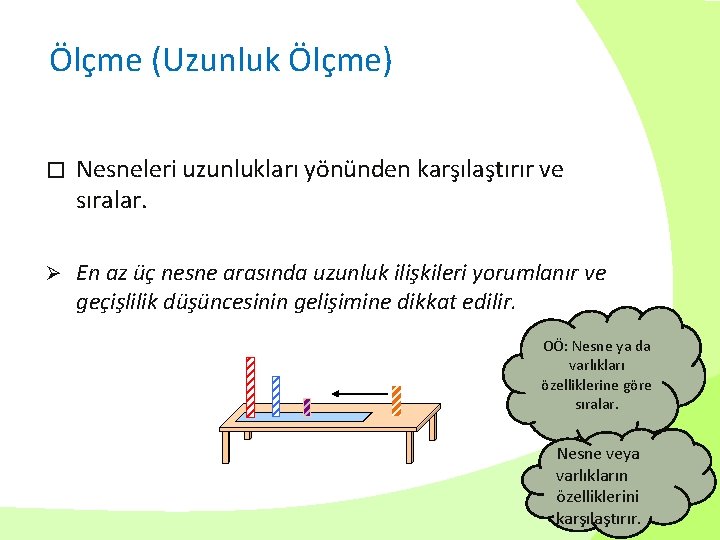 Ölçme (Uzunluk Ölçme) � Nesneleri uzunlukları yönünden karşılaştırır ve sıralar. Ø En az üç