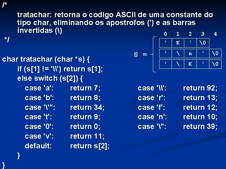 /* */ tratachar: retorna o codigo ASCII de uma constante do tipo char, eliminando