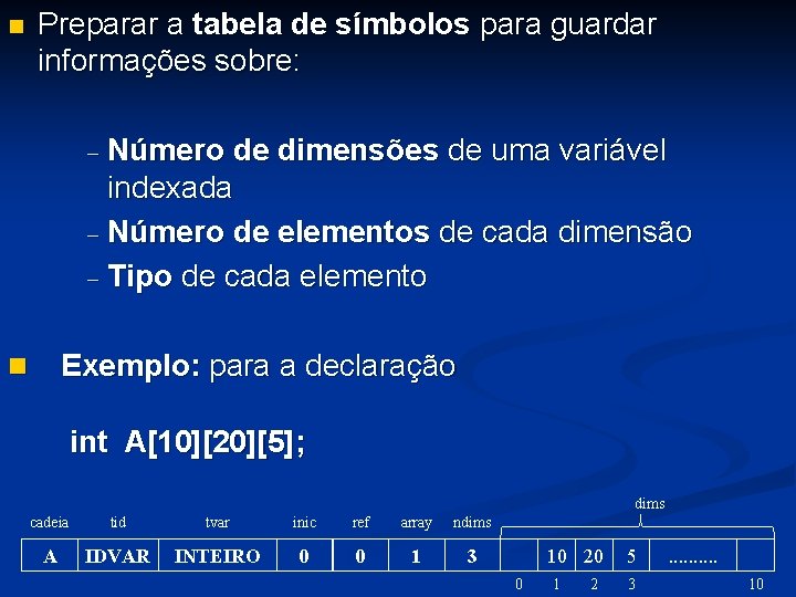 n Preparar a tabela de símbolos para guardar informações sobre: Número de dimensões de