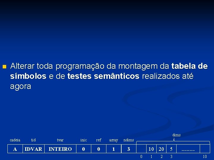 n Alterar toda programação da montagem da tabela de símbolos e de testes semânticos