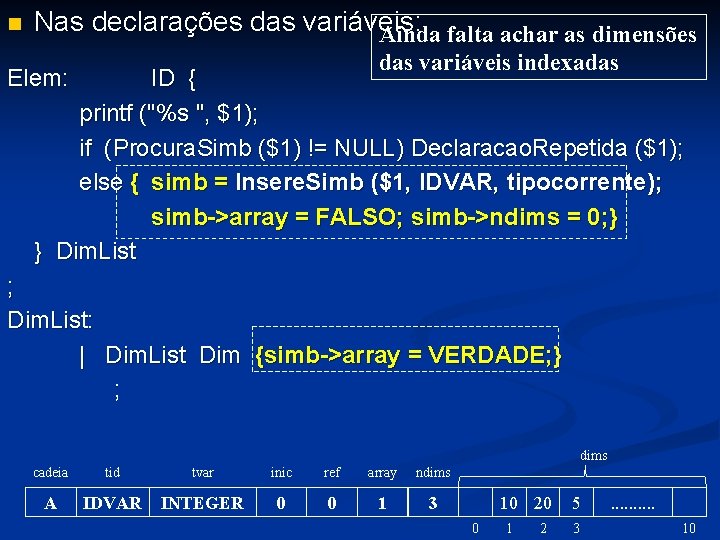 n Nas declarações das variáveis: Ainda falta achar as dimensões das variáveis indexadas Elem: