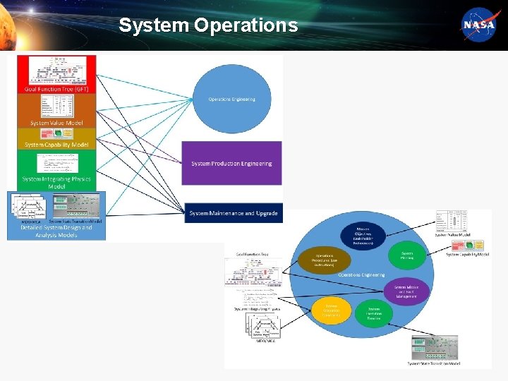 System Operations 