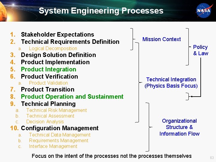 System Engineering Processes 1. Stakeholder Expectations 2. Technical Requirements Definition a. 3. 4. 5.