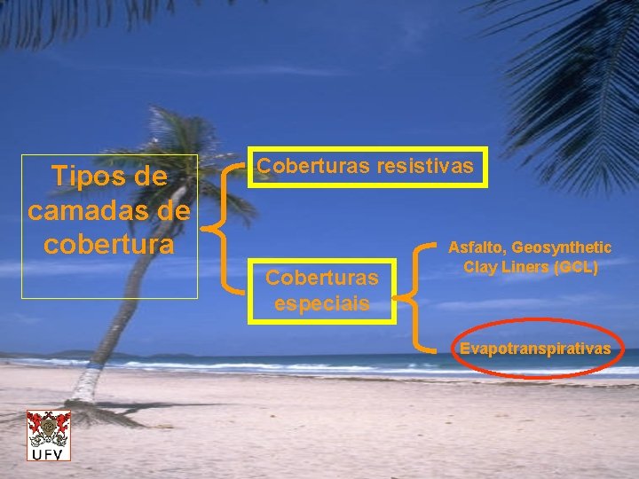 Tipos de camadas de cobertura Coberturas resistivas Coberturas especiais Asfalto, Geosynthetic Clay Liners (GCL)