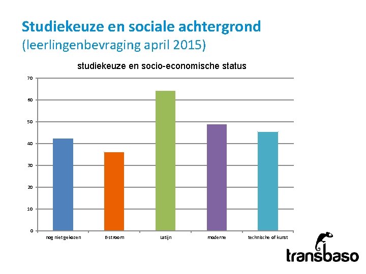 Studiekeuze en sociale achtergrond (leerlingenbevraging april 2015) studiekeuze en socio-economische status 70 60 50