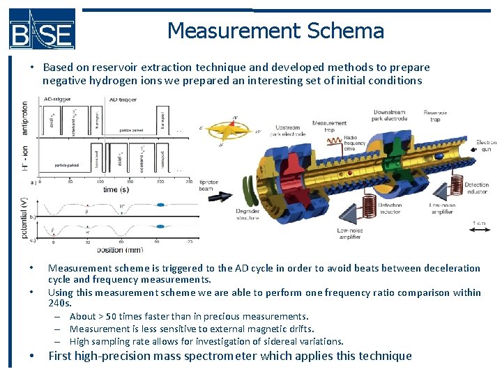 Measurement Schema • Based on reservoir extraction technique and developed methods to prepare negative