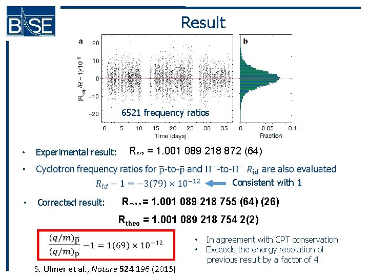 Result 6521 frequency ratios • Experimental result: Rexp = 1. 001 089 218 872