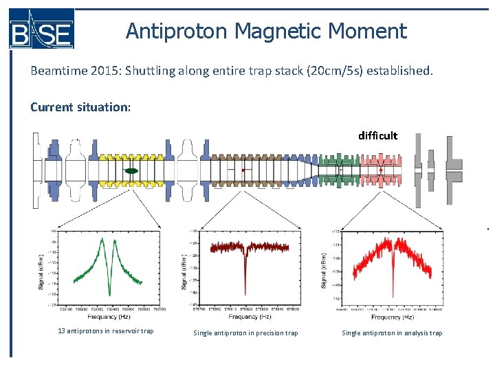 Antiproton Magnetic Moment Beamtime 2015: Shuttling along entire trap stack (20 cm/5 s) established.