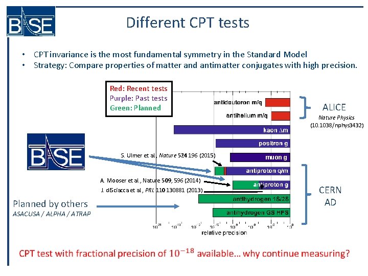 Different CPT tests • CPT invariance is the most fundamental symmetry in the Standard