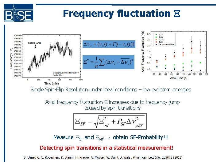 Frequency fluctuation X Single Spin-Flip Resolution under ideal conditions – low cyclotron energies Axial