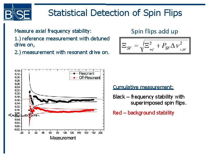 Statistical Detection of Spin Flips Measure axial frequency stability: 1. ) reference measurement with