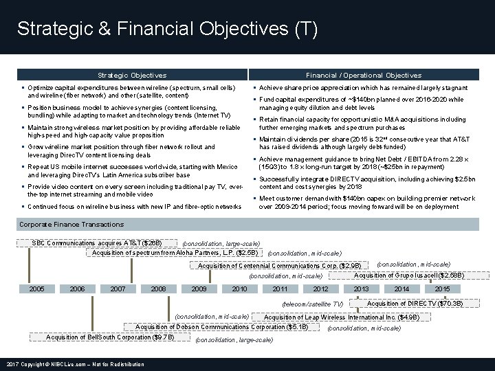 Strategic & Financial Objectives (T) Financial / Operational Objectives Strategic Objectives § Optimize capital