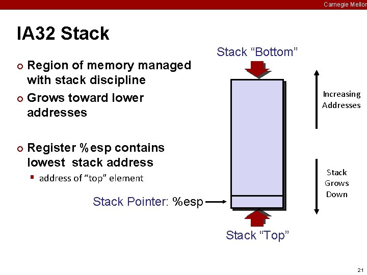 Carnegie Mellon IA 32 Stack Region of memory managed with stack discipline ¢ Grows