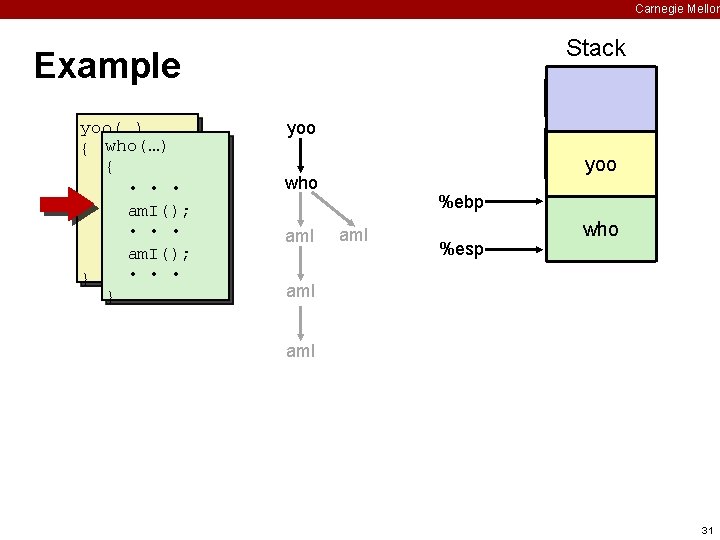 Carnegie Mellon Stack Example yoo(…) { who(…) • { • • am. I(); who();