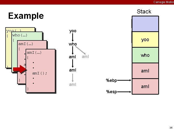 Carnegie Mellon Stack Example yoo(…) { who(…) • { am. I(…) • • {