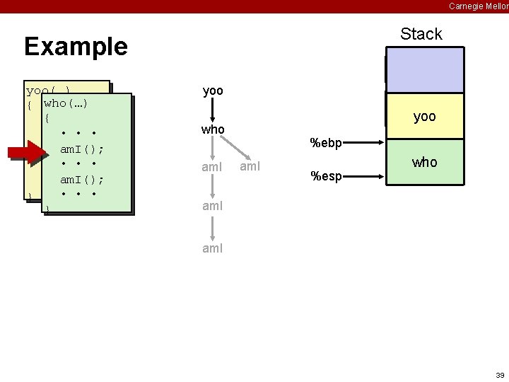 Carnegie Mellon Stack Example yoo(…) { who(…) • { • • am. I(); who();