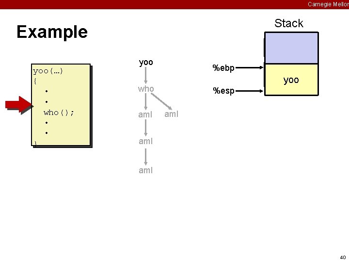 Carnegie Mellon Stack Example yoo(…) { • • who(); • • } yoo %ebp