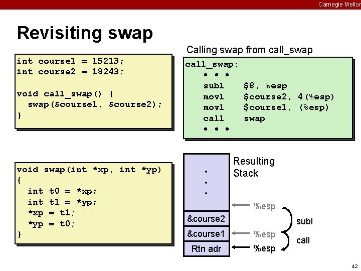 Carnegie Mellon Revisiting swap Calling swap from call_swap int course 1 = 15213; int