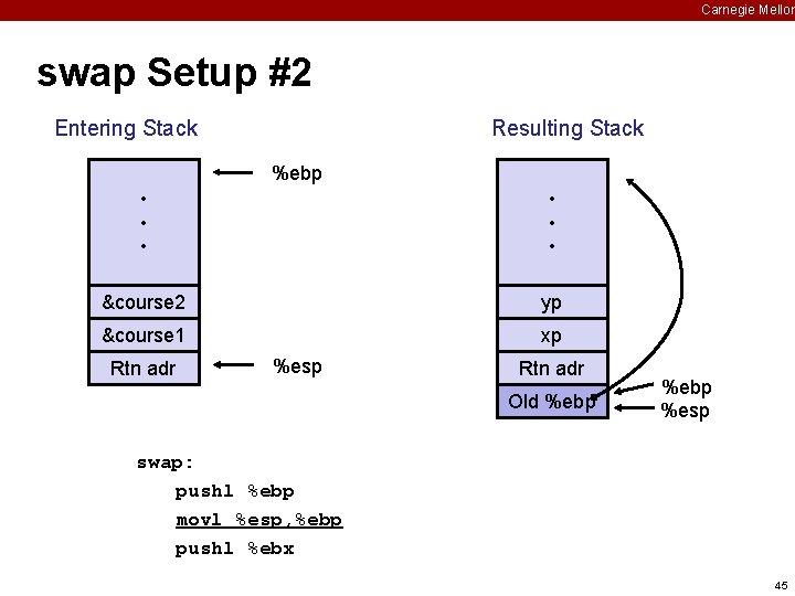 Carnegie Mellon swap Setup #2 Entering Stack Resulting Stack %ebp • • • &course