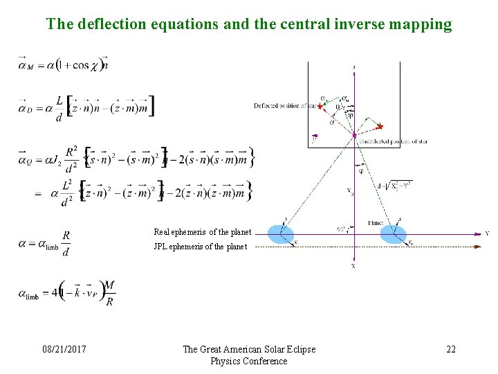 The deflection equations and the central inverse mapping Real ephemeris of the planet JPL The deflection equations and the central inverse mapping Real ephemeris of the planet JPL