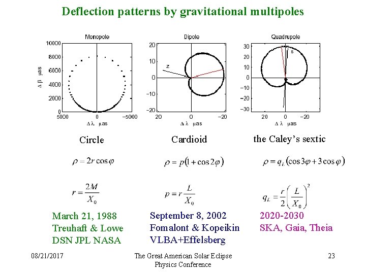 Deflection patterns by gravitational multipoles Circle March 21, 1988 Treuhaft & Lowe DSN JPL Deflection patterns by gravitational multipoles Circle March 21, 1988 Treuhaft & Lowe DSN JPL