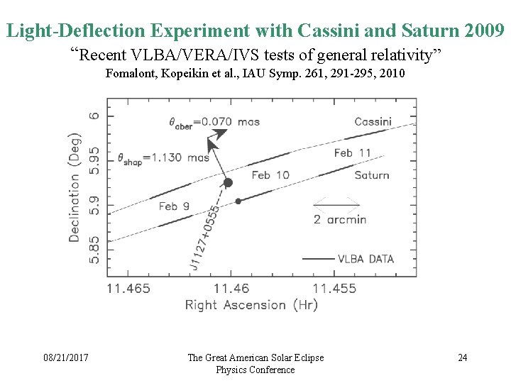 Light-Deflection Experiment with Cassini and Saturn 2009 “Recent VLBA/VERA/IVS tests of general relativity” Fomalont, Light-Deflection Experiment with Cassini and Saturn 2009 “Recent VLBA/VERA/IVS tests of general relativity” Fomalont,