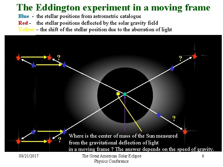 The Eddington experiment in a moving frame Blue - the stellar positions from astrometric The Eddington experiment in a moving frame Blue - the stellar positions from astrometric