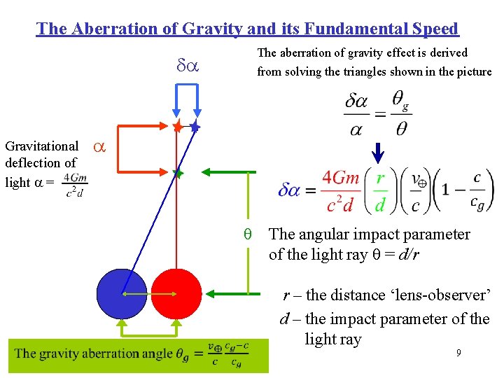 The Aberration of Gravity and its Fundamental Speed Gravitational deflection of light = The The Aberration of Gravity and its Fundamental Speed Gravitational deflection of light = The