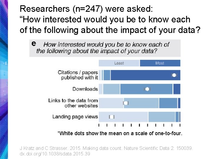 Researchers (n=247) were asked: “How interested would you be to know each of the