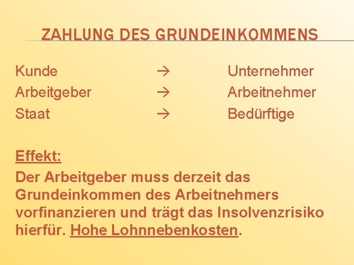 ZAHLUNG DES GRUNDEINKOMMENS Kunde Arbeitgeber Staat Unternehmer Arbeitnehmer Bedürftige Effekt: Der Arbeitgeber muss derzeit