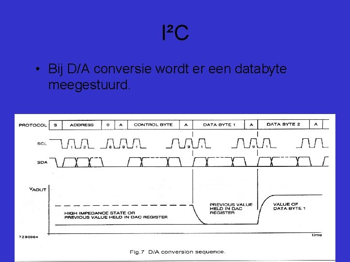 I²C • Bij D/A conversie wordt er een databyte meegestuurd. 
