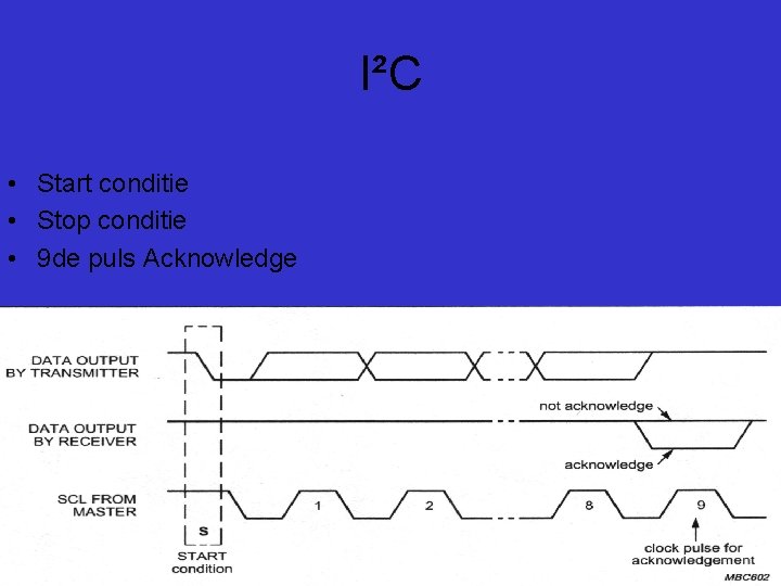 I²C • Start conditie • Stop conditie • 9 de puls Acknowledge 