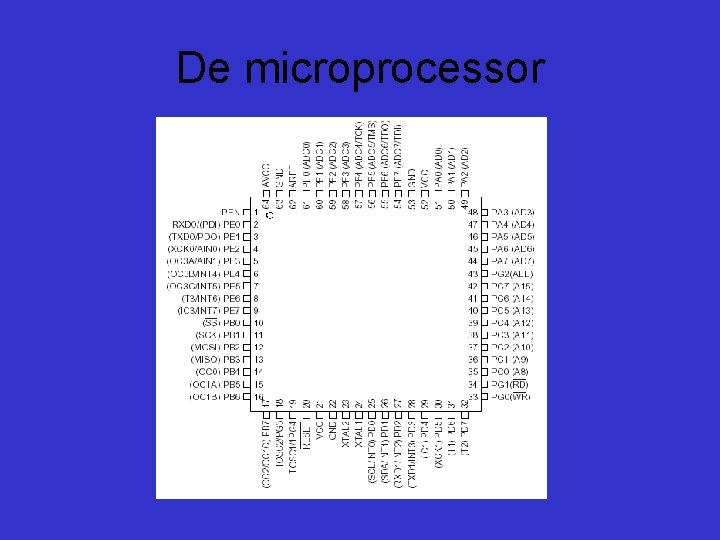 De microprocessor 