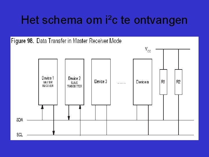 Het schema om i²c te ontvangen 