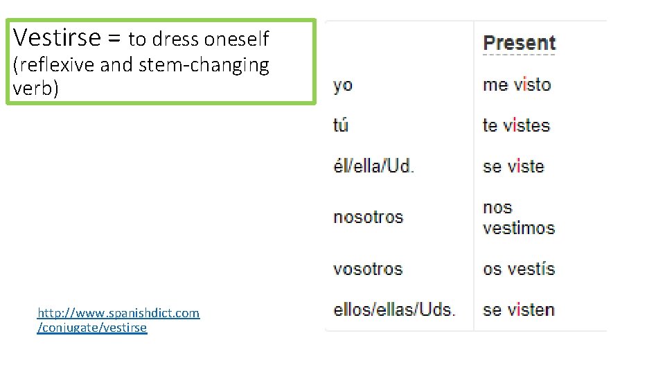 Vestirse = to dress oneself (reflexive and stem-changing verb) http: //www. spanishdict. com /conjugate/vestirse