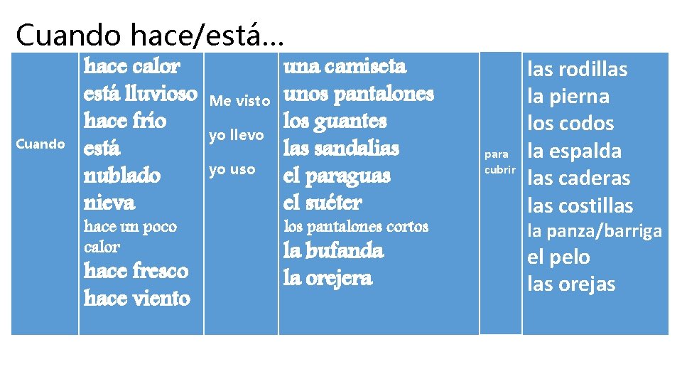 Cuando hace/está… Cuando hace calor está lluvioso hace frío está nublado nieva hace un