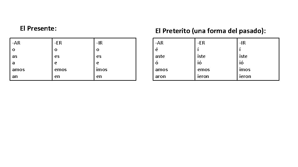 El Presente: -AR o as a amos an -ER o es e emos en