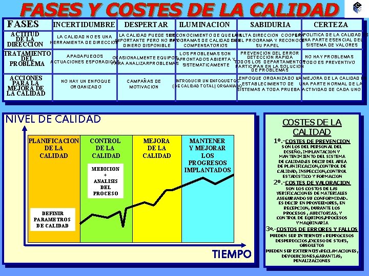 FASES INCERTIDUMBRE DESPERTAR ILUMINACION SABIDURIA CERTEZA ACTITUD LA POLITICA DE LA CALIDAD ES RECONOCIMIENTO