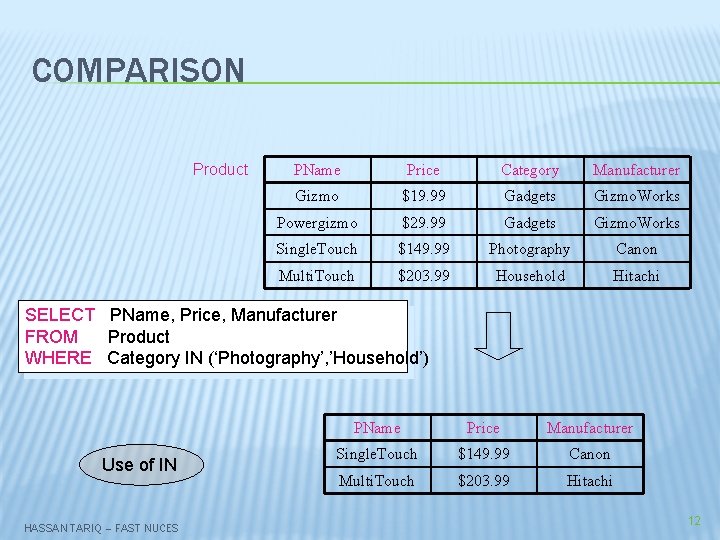 COMPARISON Product PName Price Category Manufacturer Gizmo $19. 99 Gadgets Gizmo. Works Powergizmo $29.