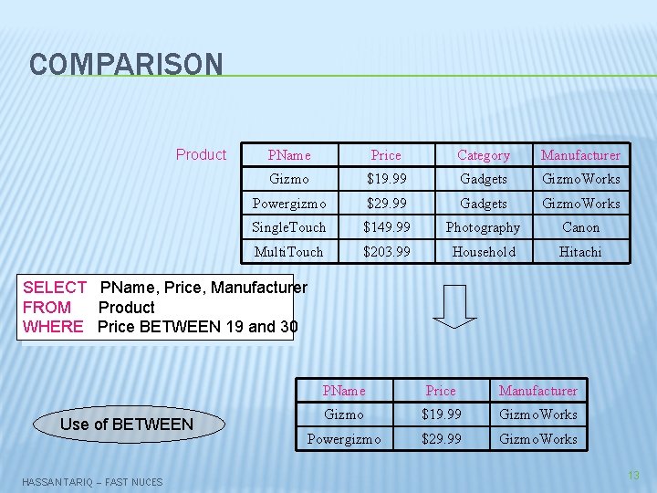 COMPARISON Product PName Price Category Manufacturer Gizmo $19. 99 Gadgets Gizmo. Works Powergizmo $29.